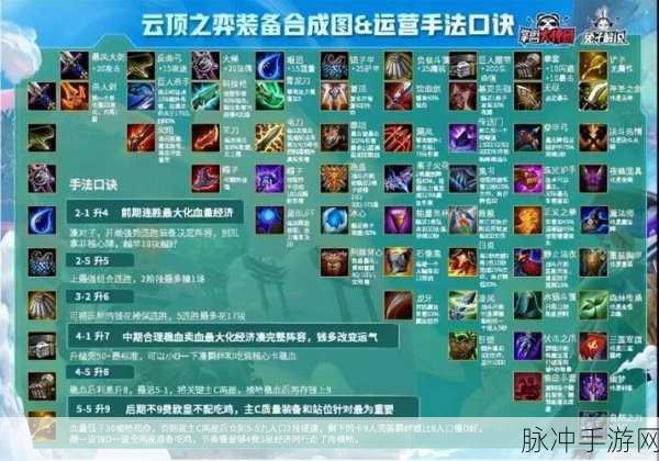 云顶之弈深度攻略，揭秘潘多拉的装备与成装变化机制