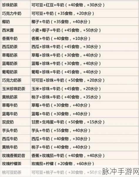 创造与魔法手游攻略，香酥鱼片食谱配方详解