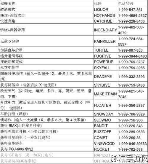 GTA5 手游，车辆获取秘籍大公开