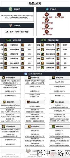 DNF手游攻略，传承装备与神器装备的深度对比