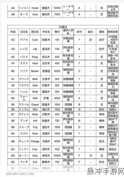 最终幻想 16 跳过剧情秘籍大揭秘