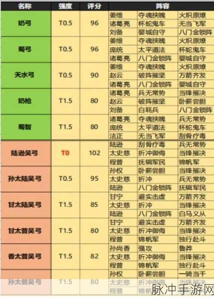 三国志战略版，五大共存队伍搭配秘籍