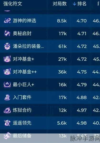 云顶之弈深度攻略，详解升级咯海克斯效果与策略运用