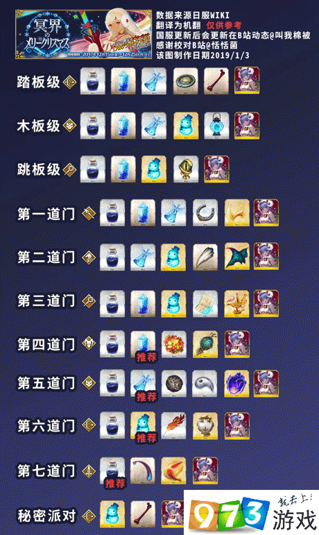 FGO 圣诞期材料高效速刷地点全解析