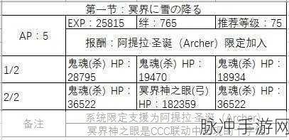 FGO 圣诞期材料高效速刷地点全解析