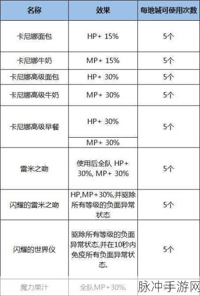 DNF手游攻略，无形之希洛克攻坚战团本深度解析