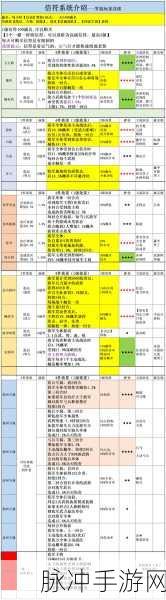 三国志战略版袁术配将深度解析