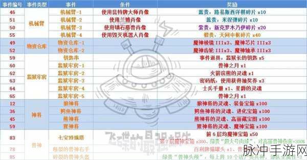 解锁最强蜗牛最后一个神域的终极秘诀