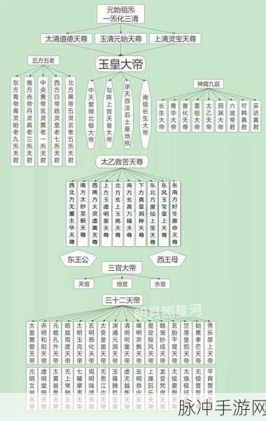 新版神仙道全面解析，不同职业传承系统详解