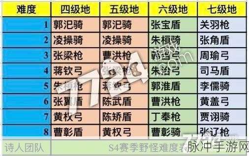 三国志 S4 开荒阵容的绝佳组合攻略