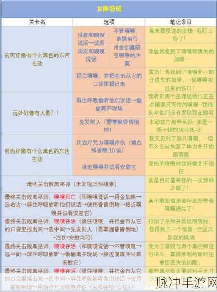 哈利波特魔法觉醒，禁林边缘线索全攻略