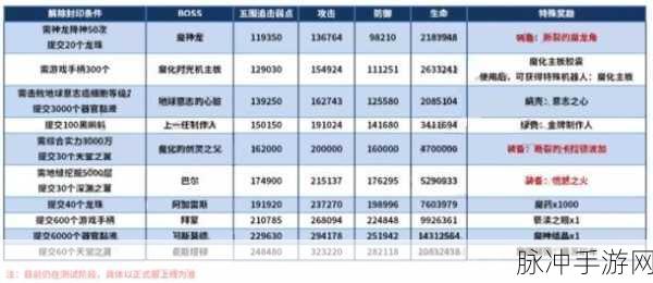 探索最强蜗牛巨龙试炼开启秘籍
