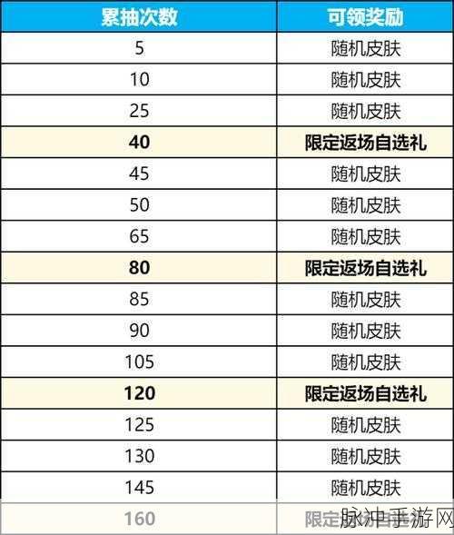 王者荣耀群星祈愿活动全攻略，玩法详解与数据揭秘