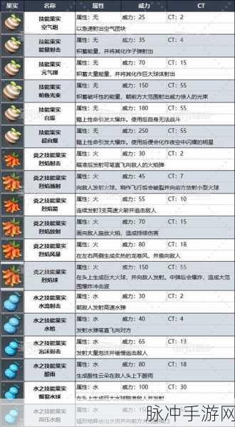 幻兽帕鲁火麒麟图鉴，火系幻兽巅峰之作——技能属性全面解析
