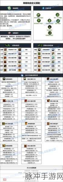 DNF 手游，雾神版本 CD 完美值深度剖析