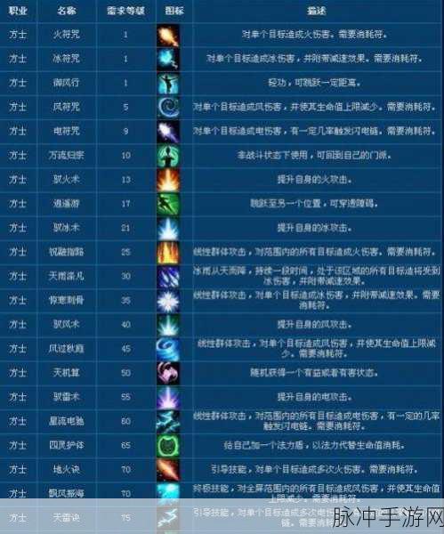 倩女幽魂手游新手职业抉择秘籍 6 大职业全解析