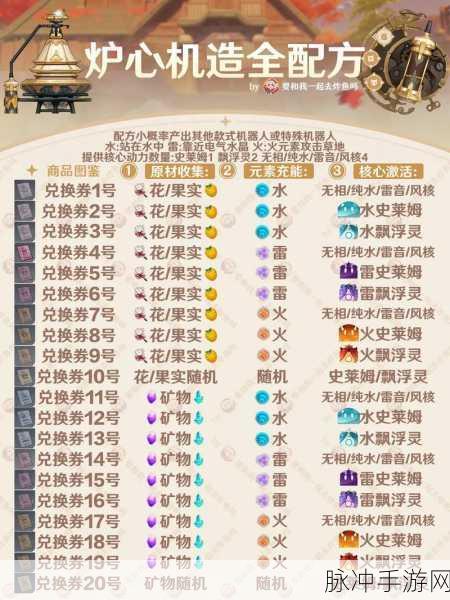 原神手游攻略，炉心机造兑换券使用详解