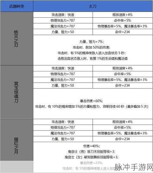 DNF手游攻略，改10飘零太刀出世，真相与攻略揭秘