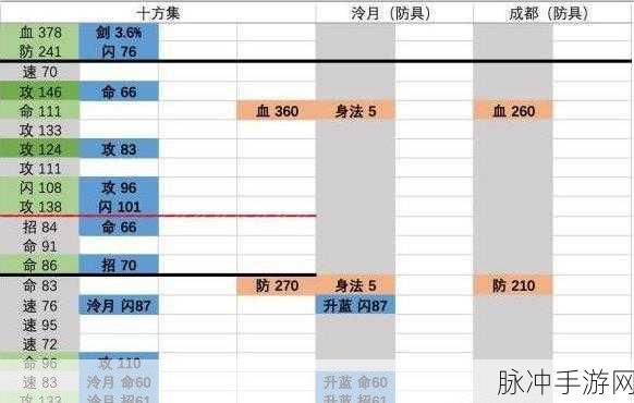 烟雨江湖傅九三支线任务全解析