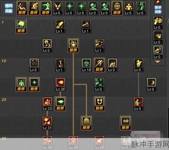 QQ西游隐龙战士加点与技能全攻略