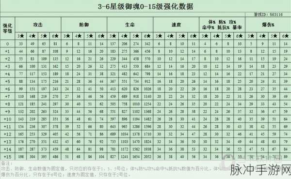 阴阳师手游攻略，揭秘6星式神培养所需狗粮数量