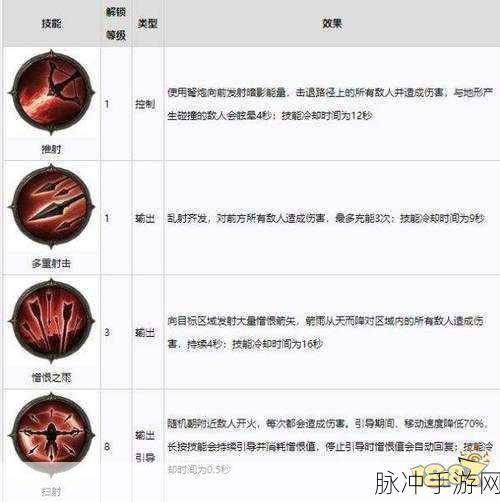 暗黑破坏神不朽，法师登顶的最强技能组合秘籍