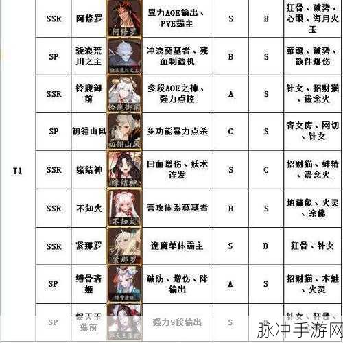 阴阳师式神委派任务的价值评估与选择指南