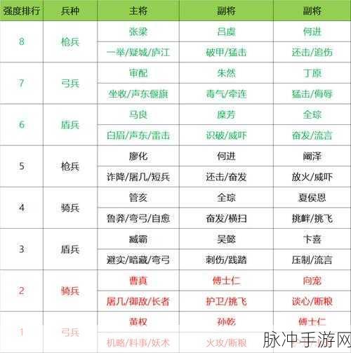 三国志战略版虎卫军阵容组建与战法搭配深度解析