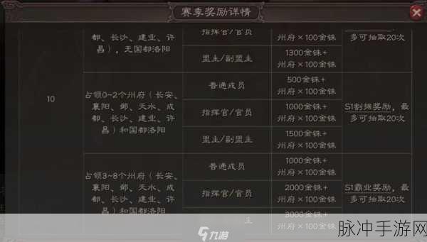 三国志战略版寻访出橙秘诀大揭秘