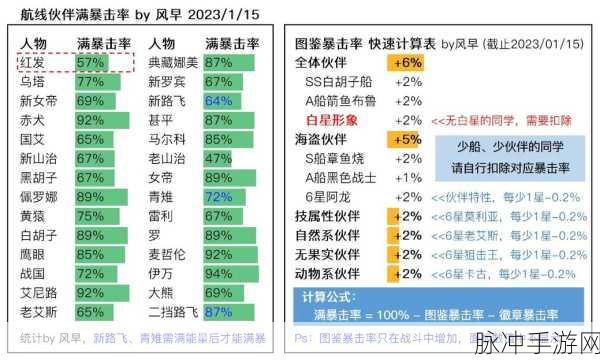 航海王热血航线红发歌姬技能全解析