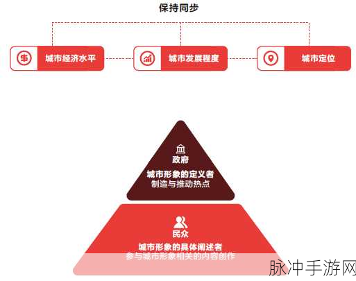 抖音商城改版还原指南，手游公司为您支招
