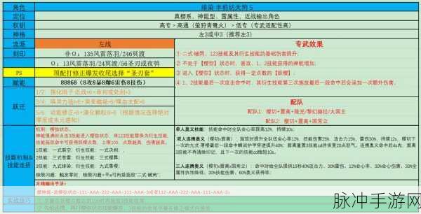 深空之眼，真红丰前坊天狗最强阵容与刻印神格搭配深度解析