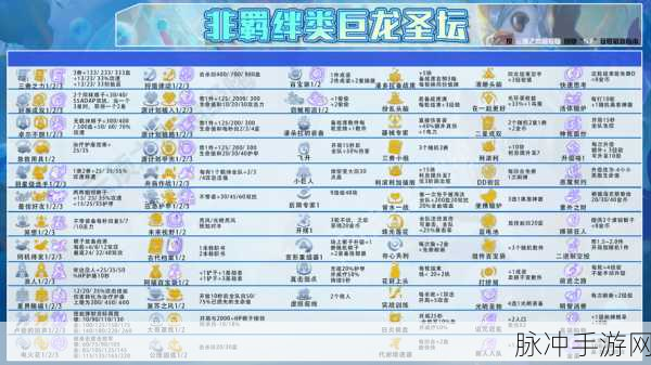 云顶之弈TOC2通行证结束时间全攻略