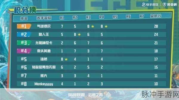 云顶之弈TOC2通行证结束时间全攻略