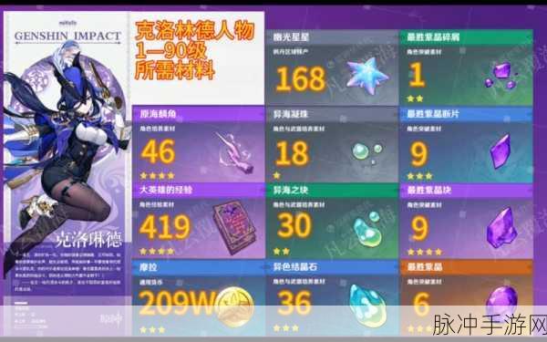 原神夏洛蒂等级突破材料全解析，助你轻松提升角色实力