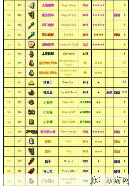 泰拉瑞亚，晨星与黑暗收割深度对比分析