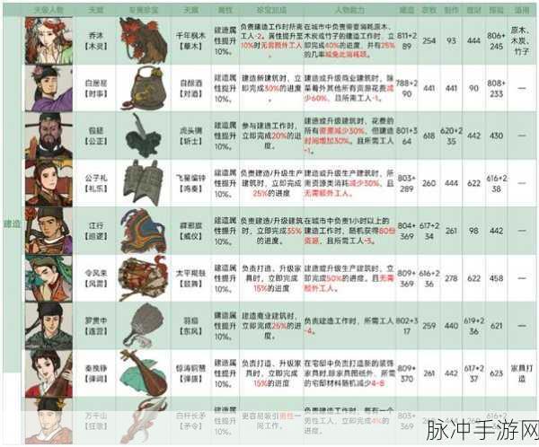 江南百景图屈原属性全解析，天赋、技能与珍宝搭配深度剖析