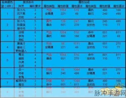 诛仙手游攻略，普通玩家如何正确快速提升道法