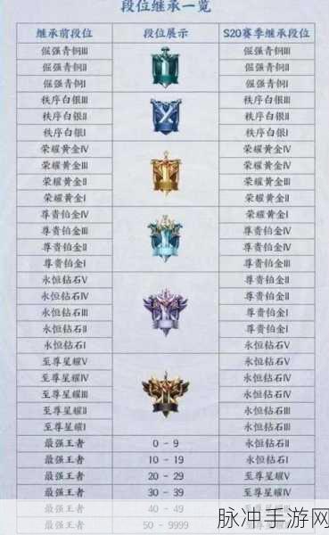 王者荣耀S29赛季猴子一秒三棒口诀深度解析
