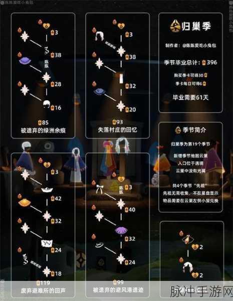光遇归巢季国服上线时间2023，全面攻略与期待