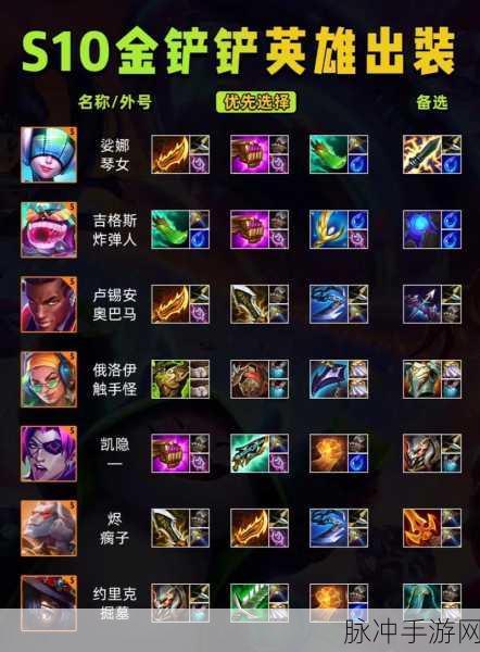 金铲铲之战九剑下天山，装备搭配详解与实战攻略