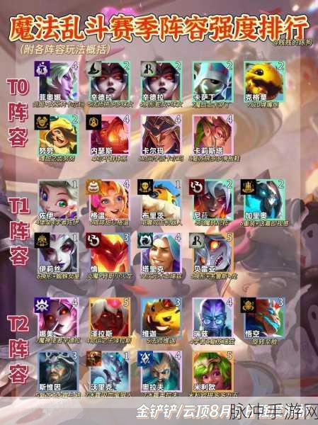 金铲铲之战手游，解锁强势阵容，登顶竞技巅峰的秘籍