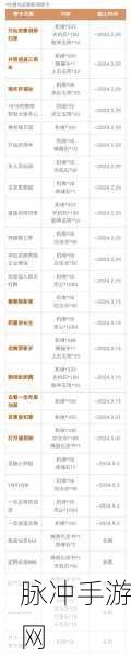 一念逍遥最新密令2022大全，解锁游戏福利的秘籍
