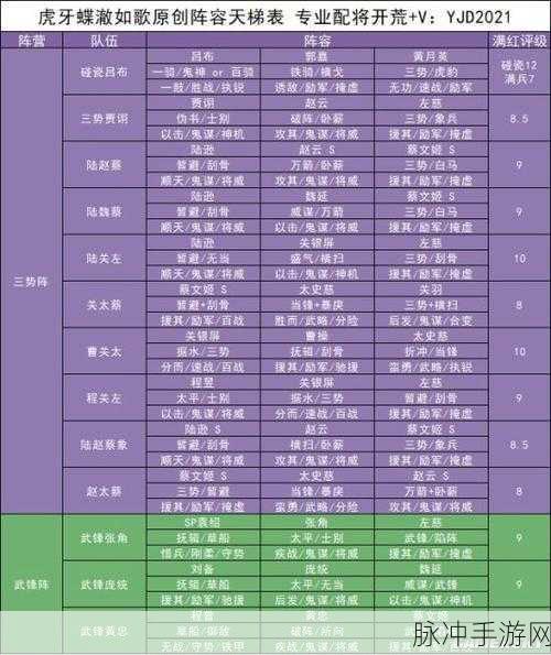 三国志战略版S7赛季最强魏国阵容搭配推荐
