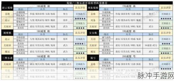 三国志战略版 S10 荒阵容的无敌组合