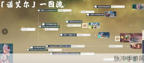 原神诺艾尔邀约任务全攻略，解锁所有结局与隐藏成就
