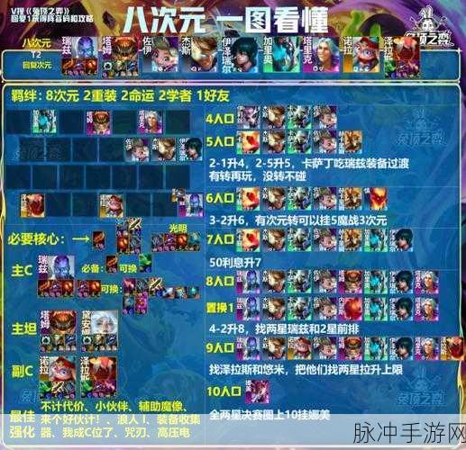 金铲铲之战学院卡特阵容搭配秘籍全解析