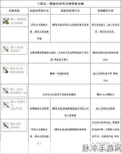 少年三国志 1 宝物背包位置探寻全攻略