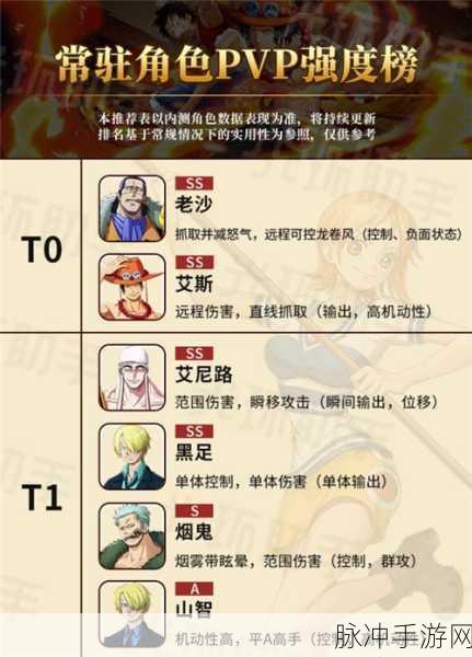 航海王热血航线刷图角色全解析，谁才是最强之选？