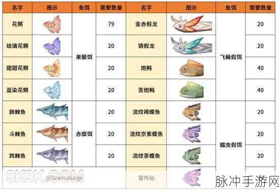 原神月中王国活动全攻略，各阶段具体时间完整清晰呈现一览